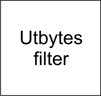 Filter för ULT utsug